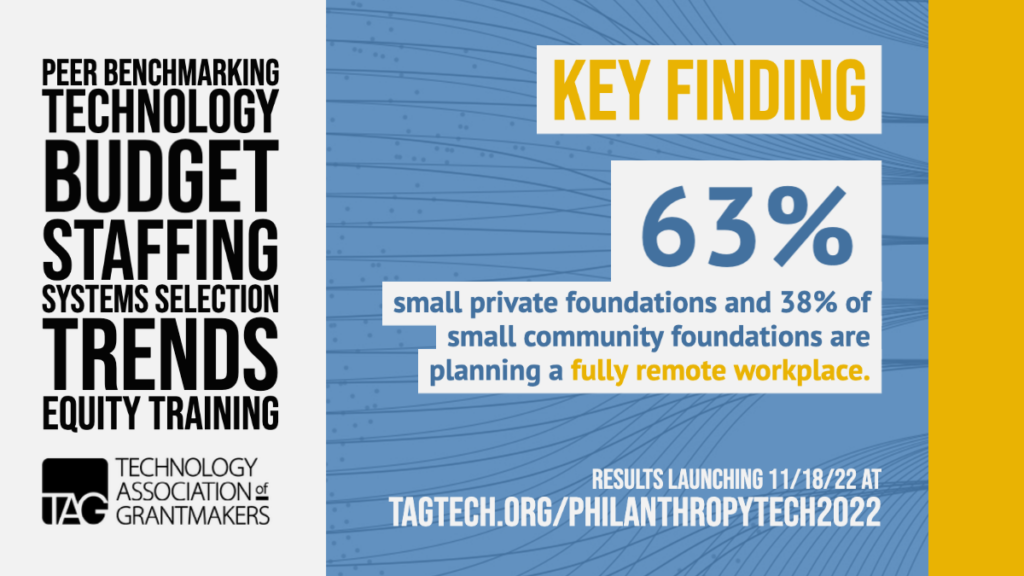 63% of small private foundations and 38% of small community foundations are planning a fully remote workspace