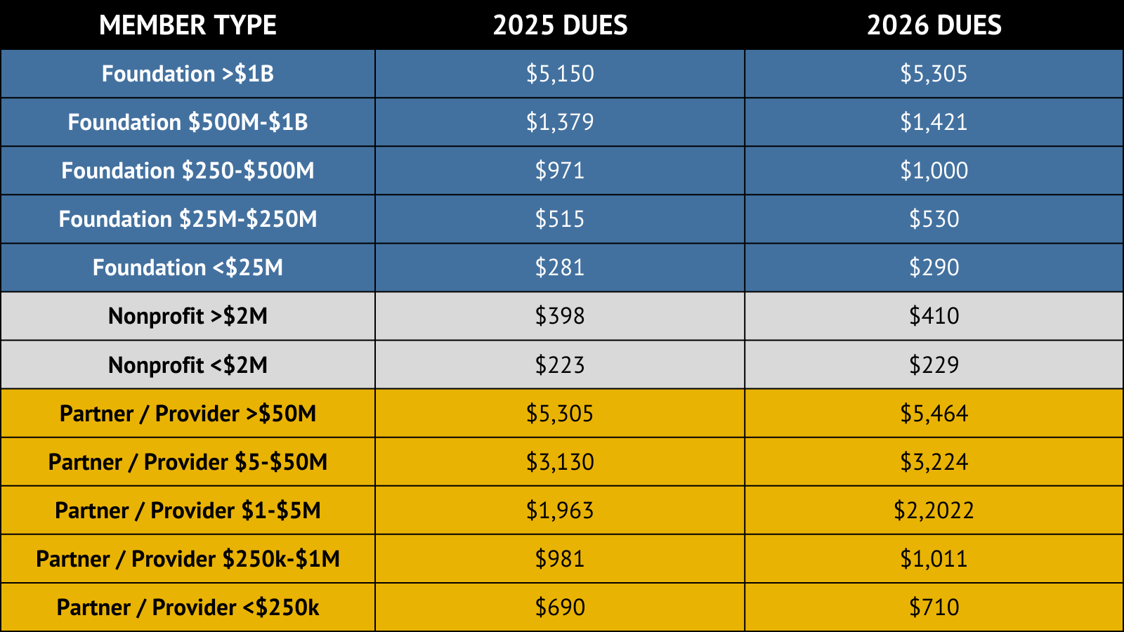 TAG Membership Renewal Prices for 2025 and 2026